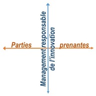 Management responsable de l'innovation Innovation ouverte intrapreuneriat